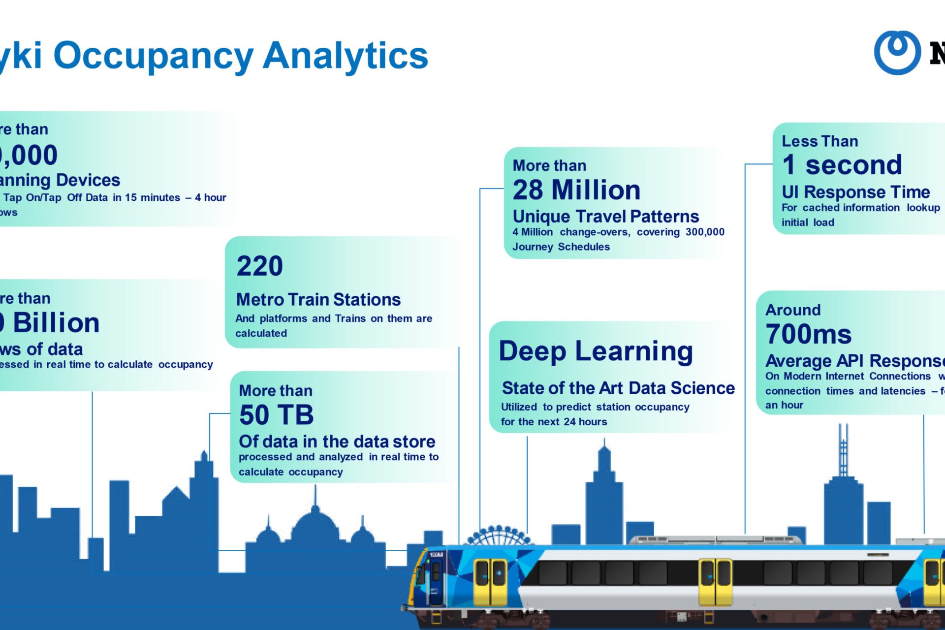 Analytics-Smart-City-scaled, NTT