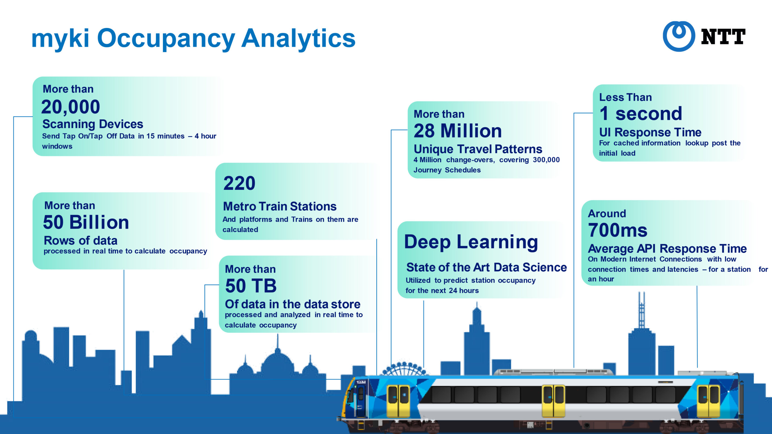 Analytics-Smart-City-scaled, NTT