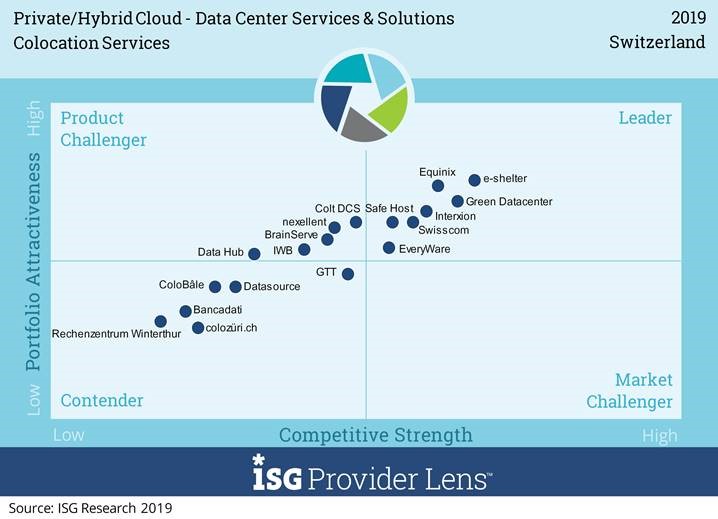 isgprovider