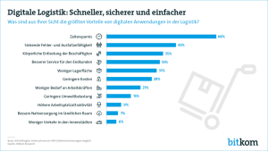 190701, digitale, chancen, der, logistik, pg, digital