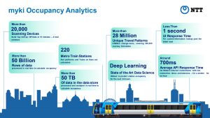 Analytics-Smart-City-scaled, NTT