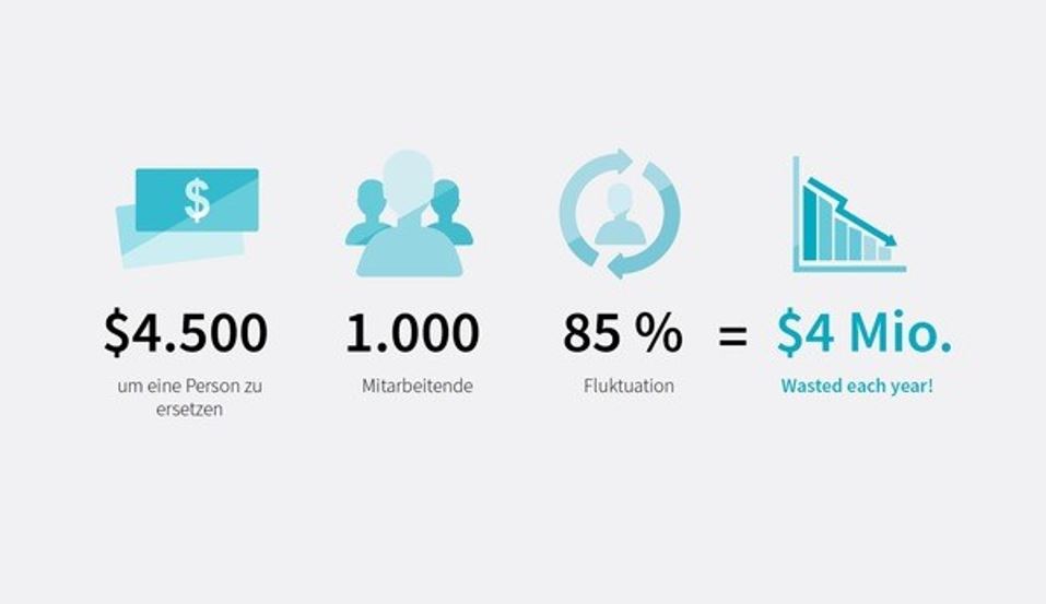 Beekeeper-Studie: 70 Prozent weniger Arbeitsabsenzen dank Kollaborations-App Beekeeper-Studie: 70 Prozent weniger Arbeitsabsenzen dank Kollaborations-App