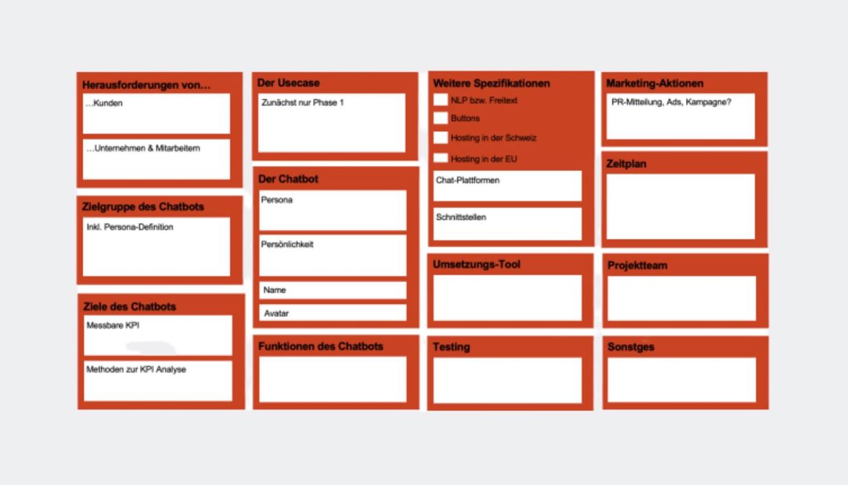 Das Chatbot Canvas