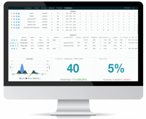 Diabolocom, screenshot, dashboard-1030x840