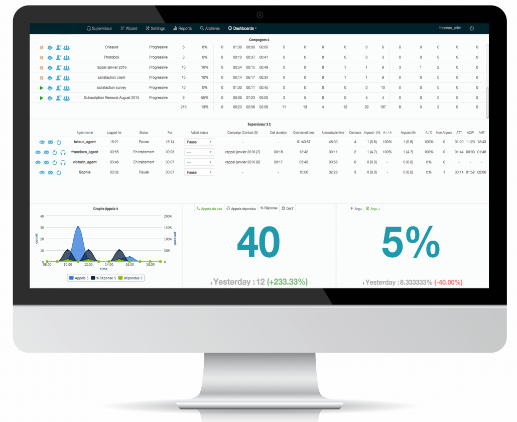 Diabolocom präsentiert 100% Cloud-basierte Lösung für Multi-Channel Kundendialog auf der CCW 2019 Diabolocom, screenshot, dashboard-1030x840