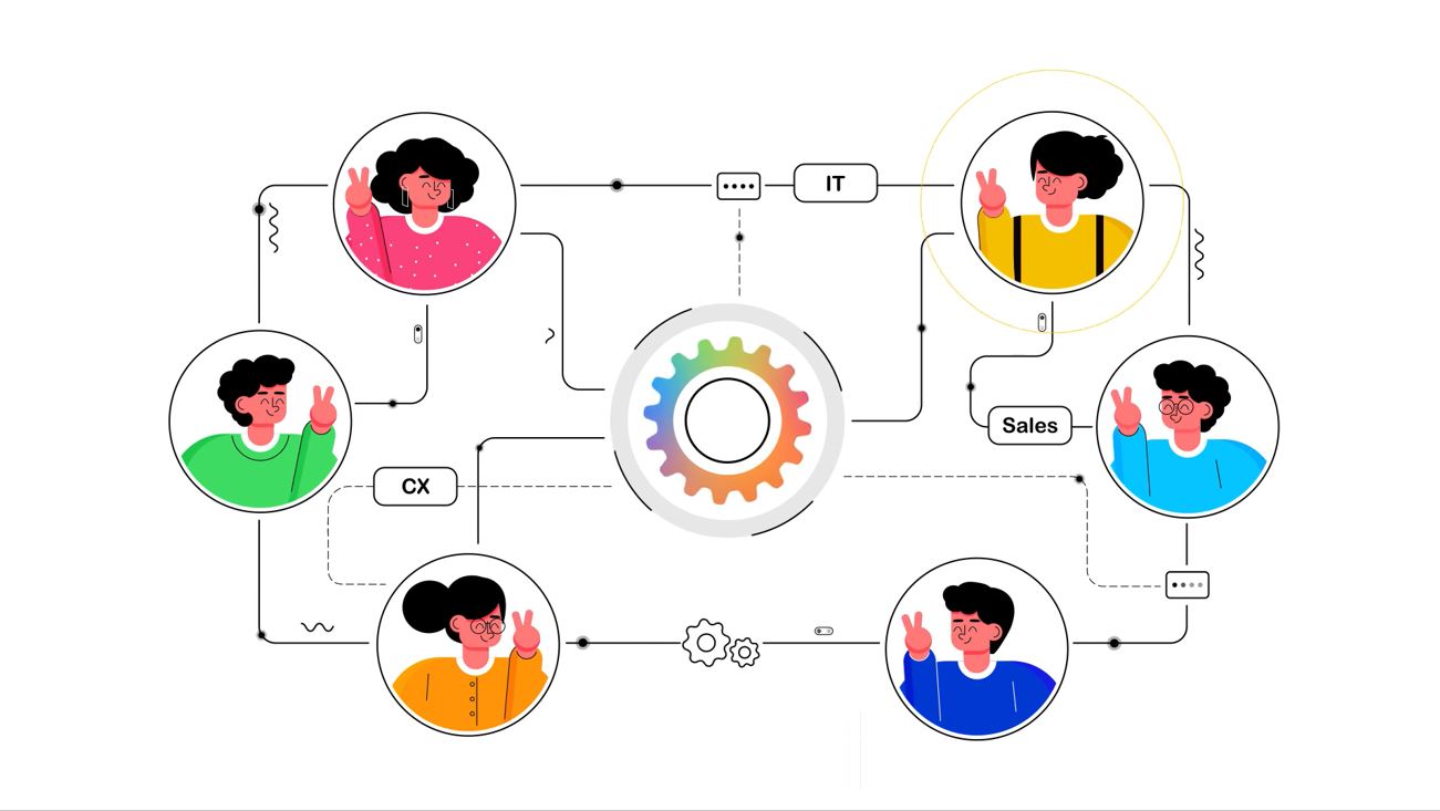 Kunden fürs Leben gewinnen: Neues CRM-System von Freshworks sorgt für ein integriertes Vertriebs- und Marketingerlebnis Freshworks, Neo-Plattform, CRM, KI