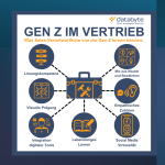 Toolkit der Digital Natives: Was die Generation Z im Sales anders macht, Bild: databyte  