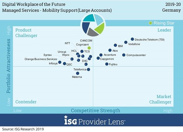 Künstliche Intelligenz ist zum integralen Bestandteil des Digital Workplace geworden
