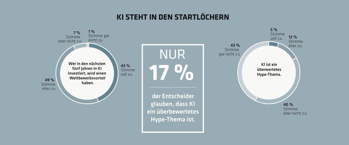 Das Fremdeln des Top-Managements mit KI