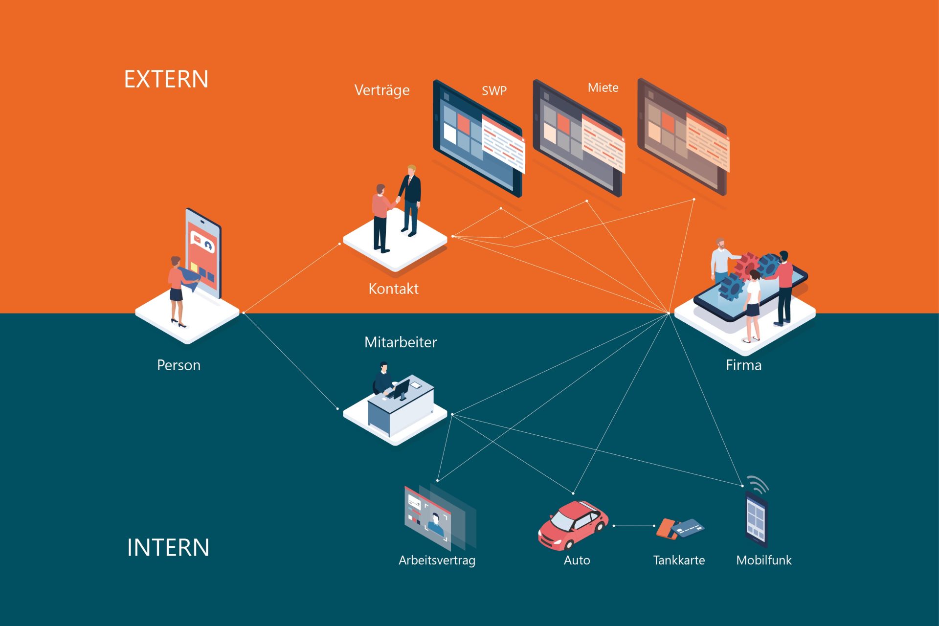 5 Gründe, warum Sie sich kein langsames und umständliches CRM-/ERP-System mehr leisten können 5 Gründe, warum Sie sich kein langsames und umständliches CRM-/ERP-System mehr leisten können