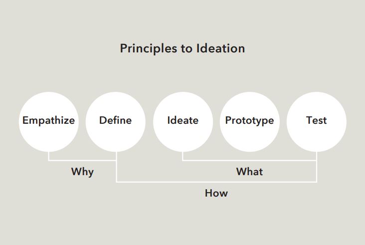 Charlie Chaplin und AI Principles of Ideation