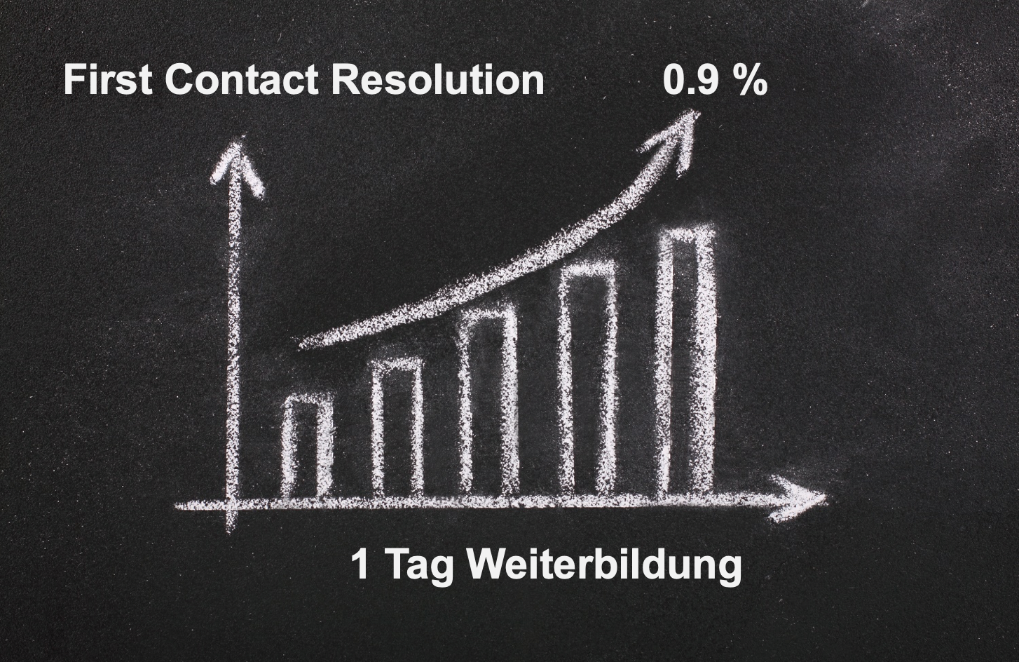 Ursachen und Wirkungen SEC