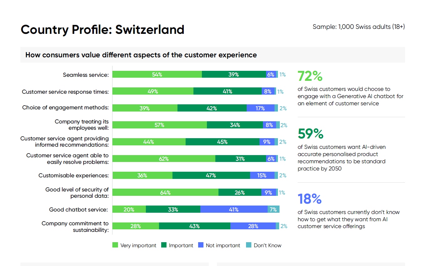 Kundenloyalität im Wandel Kundenloyalität im Wandel: ServiceNow Studie zeigt Bedeutung einer langfristigen Customer-Experience-Strategie, Bild: Service Now