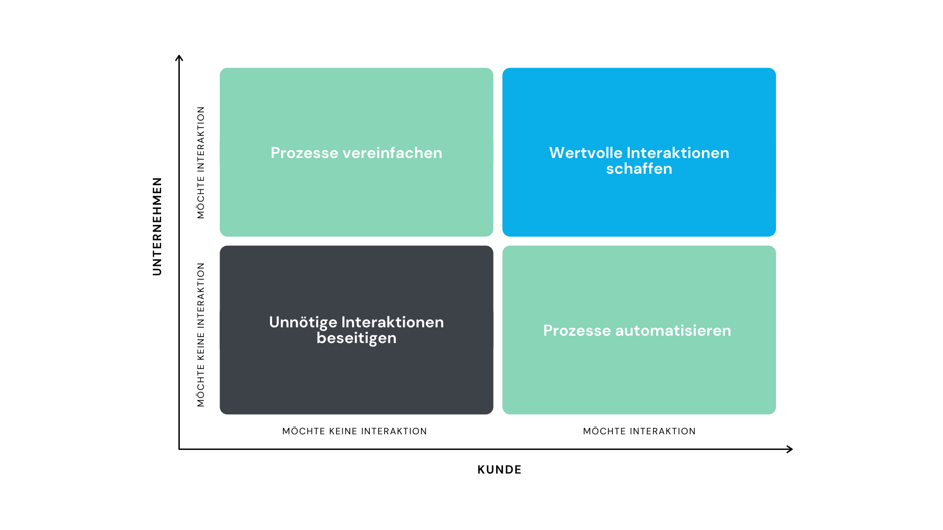 Der wahre Wert von gutem Service Der wahre Wert von gutem Service, Luware