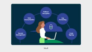 Kurs auf Nachhaltigkeit: Neues ServiceNow Release digitalisiert Lieferantenbeziehungen und automatisiert Asset Management
