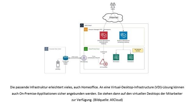 Mit Desktop as a Service die Remote-Mitarbeiter optimal einbinden