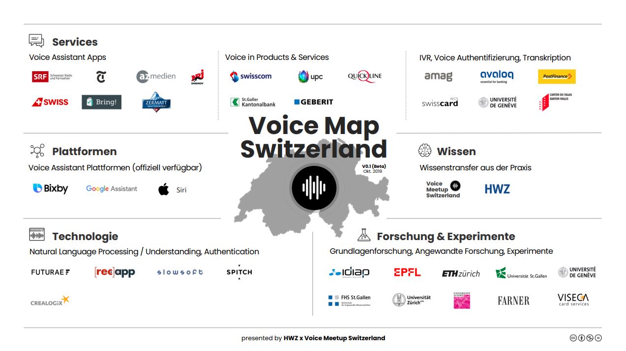 Voice Map Switzerland Voice-Map-Switzerland-hwz-cmm360