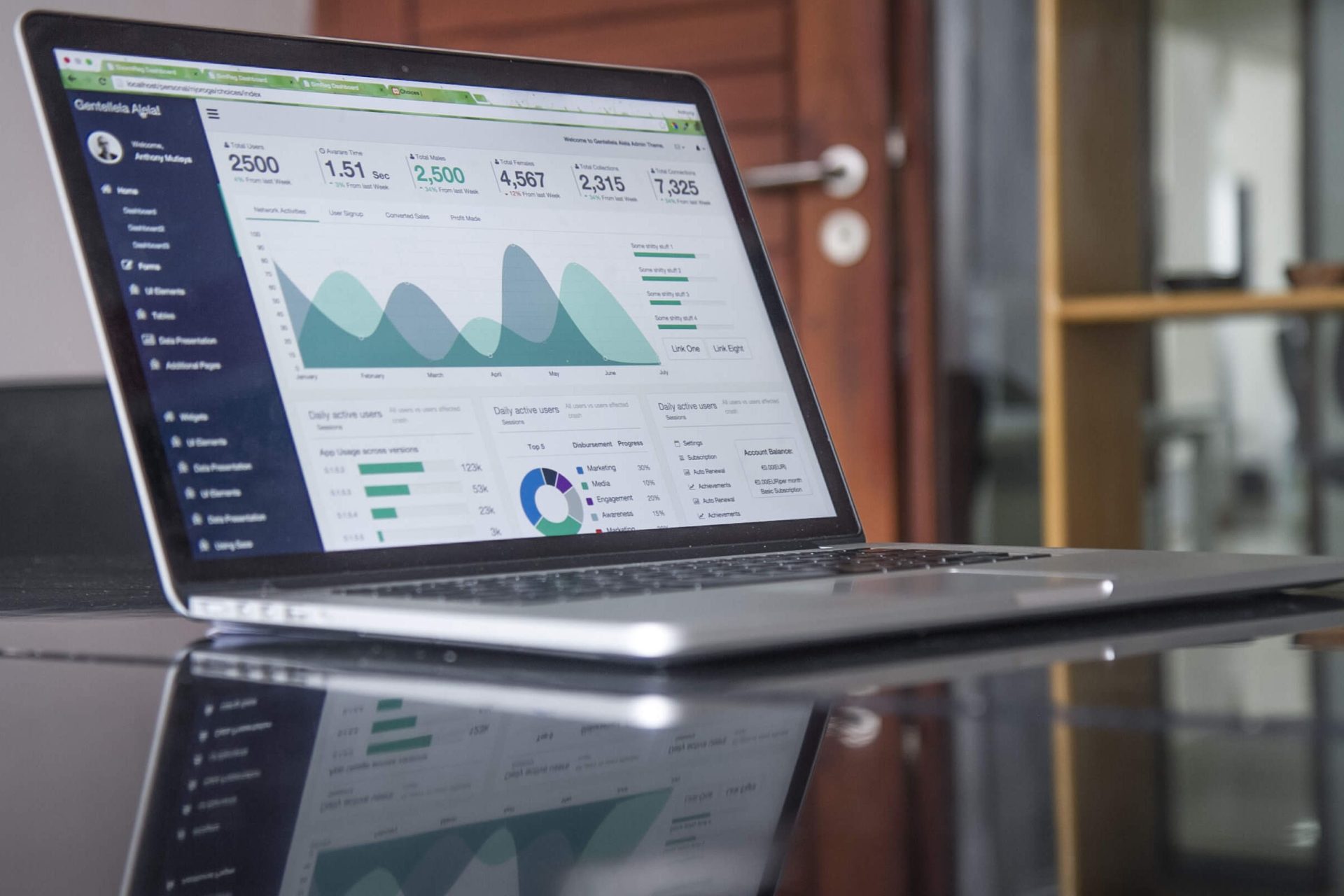 Konkurrenz überholen mit Mood-Analytics