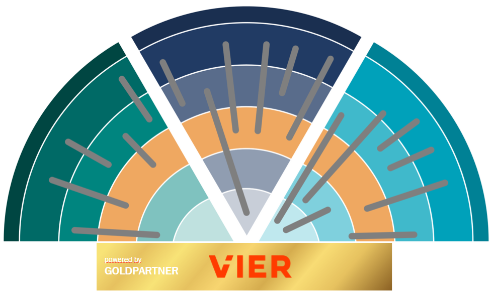CEX Trendradar 2022: CX ist anerkannter Hebel für unternehmerischen Erfolg! CEX Trendradar 2022: CX ist anerkannter Hebel für unternehmerischen Erfolg, VIER