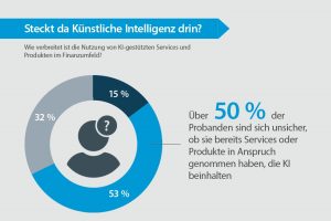 infografik, studie, ki, fdl, versicherung, ch1