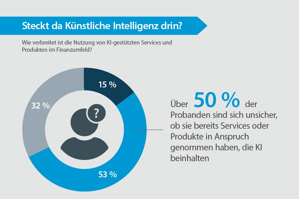 Studie zeigt: Junge, einkommensstarke Schweizer sind Künstlicher Intelligenz gegenüber besonders aufgeschlossen infografik, studie, ki, fdl, versicherung, ch1