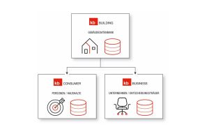 Die umfassendste Lösung für CRM- und Marketing-Daten der Schweiz