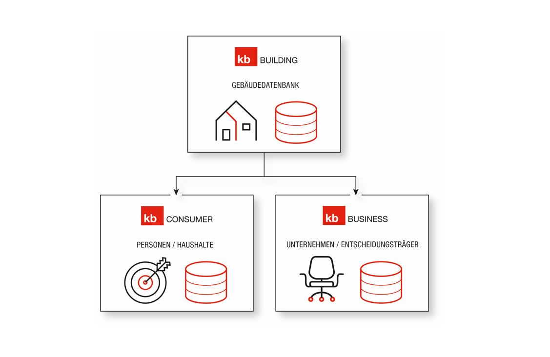 Die umfassendste Lösung für CRM- und Marketing-Daten der Schweiz Die umfassendste Lösung für CRM- und Marketing-Daten der Schweiz