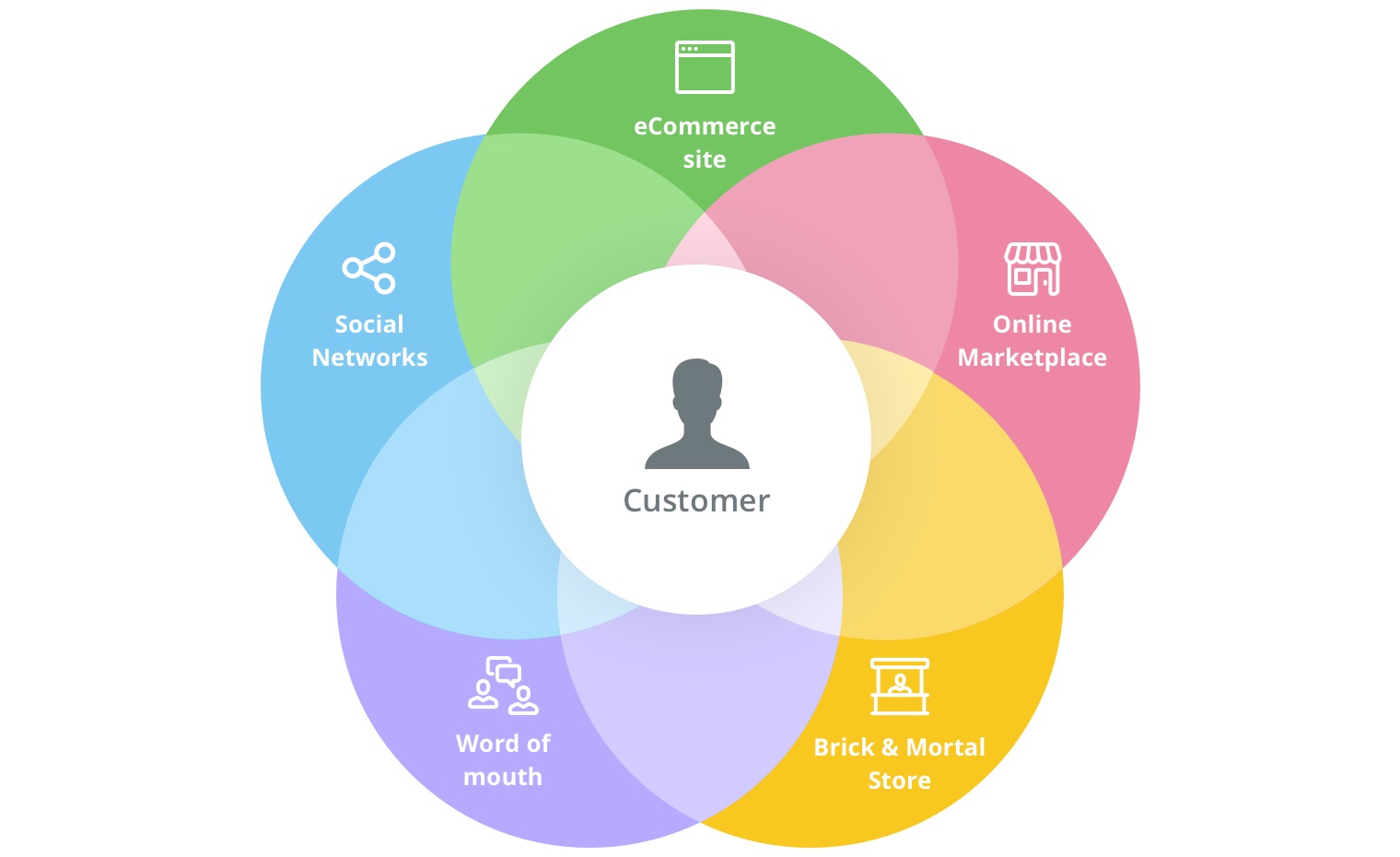 Omnichannel-Arbeitsplatz im Contact Center übersichtlich gestalten – CCT präsentiert neue Version der Unified Desktop-Software ContactPro® omni-channel-marketing-u2