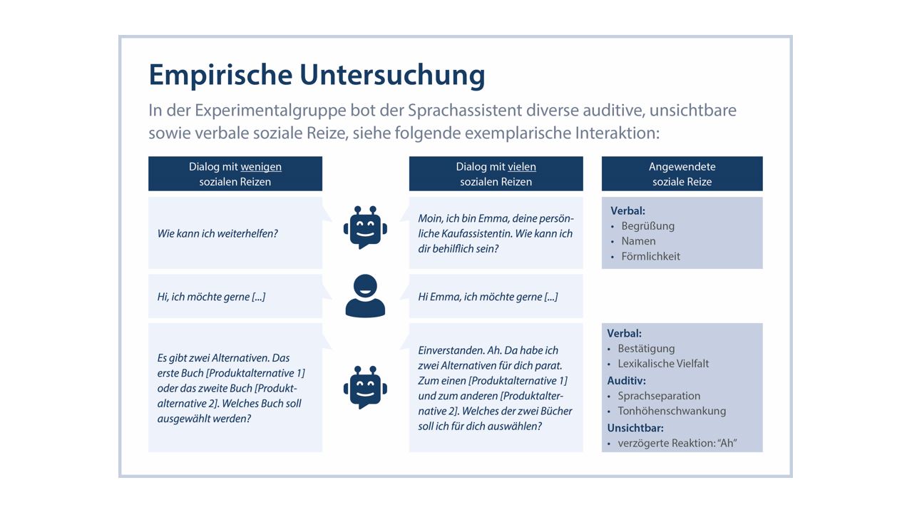 Voice Commerce: Hemmschuh Nutzervertrauen Voice Commerce: Hemmschuh Nutzervertrauen